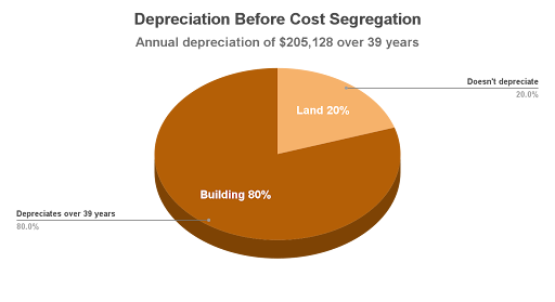 Cost Segregation comparison